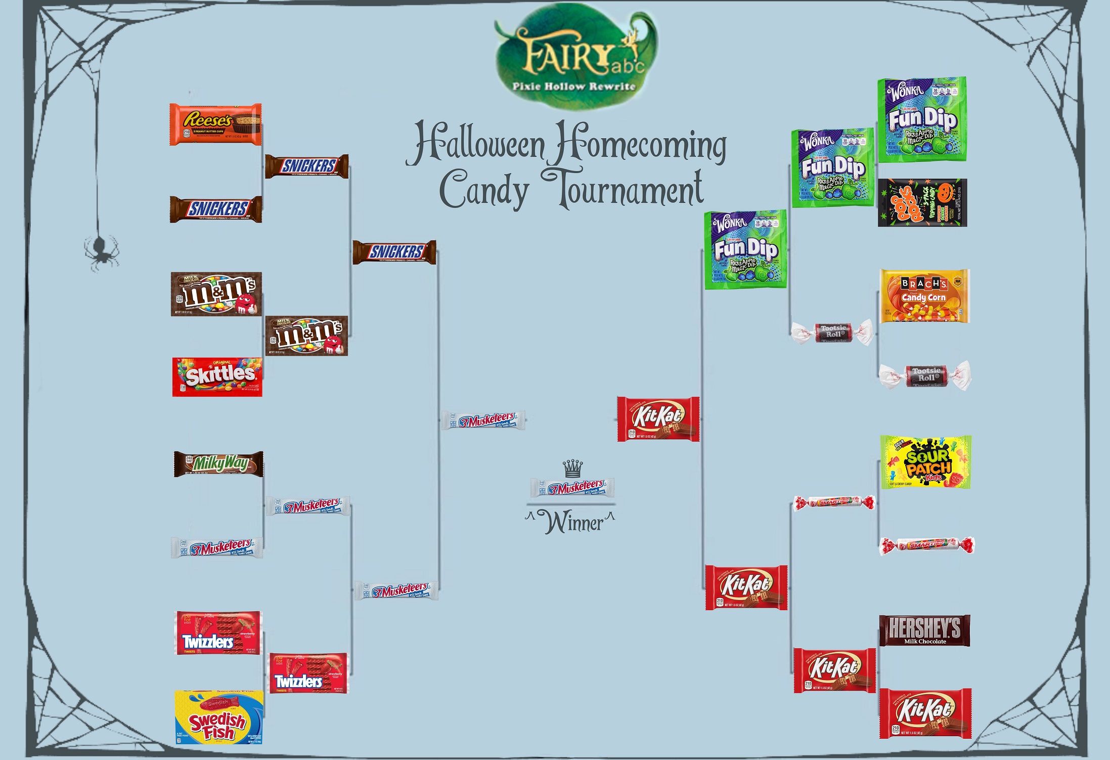 Halloween Homecoming Candy Tournament results.jpg